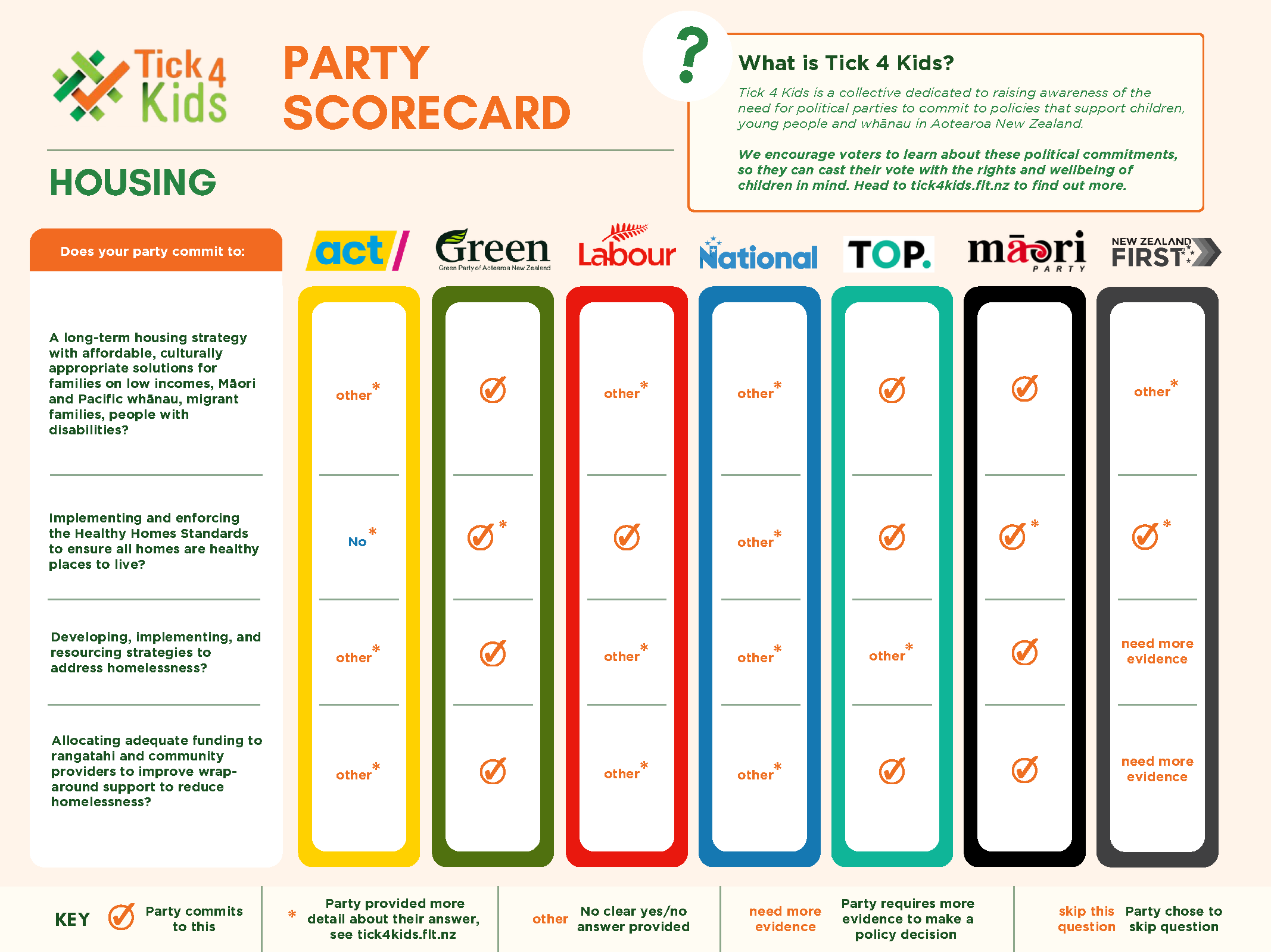 Housing Scorecard